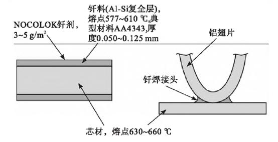 Մ?w��)��X�F����ɢ�����еđ�(y��ng)�ã�Մ?w��)��X�F����ɢ�����еđ�(y��ng)�ã�(2)